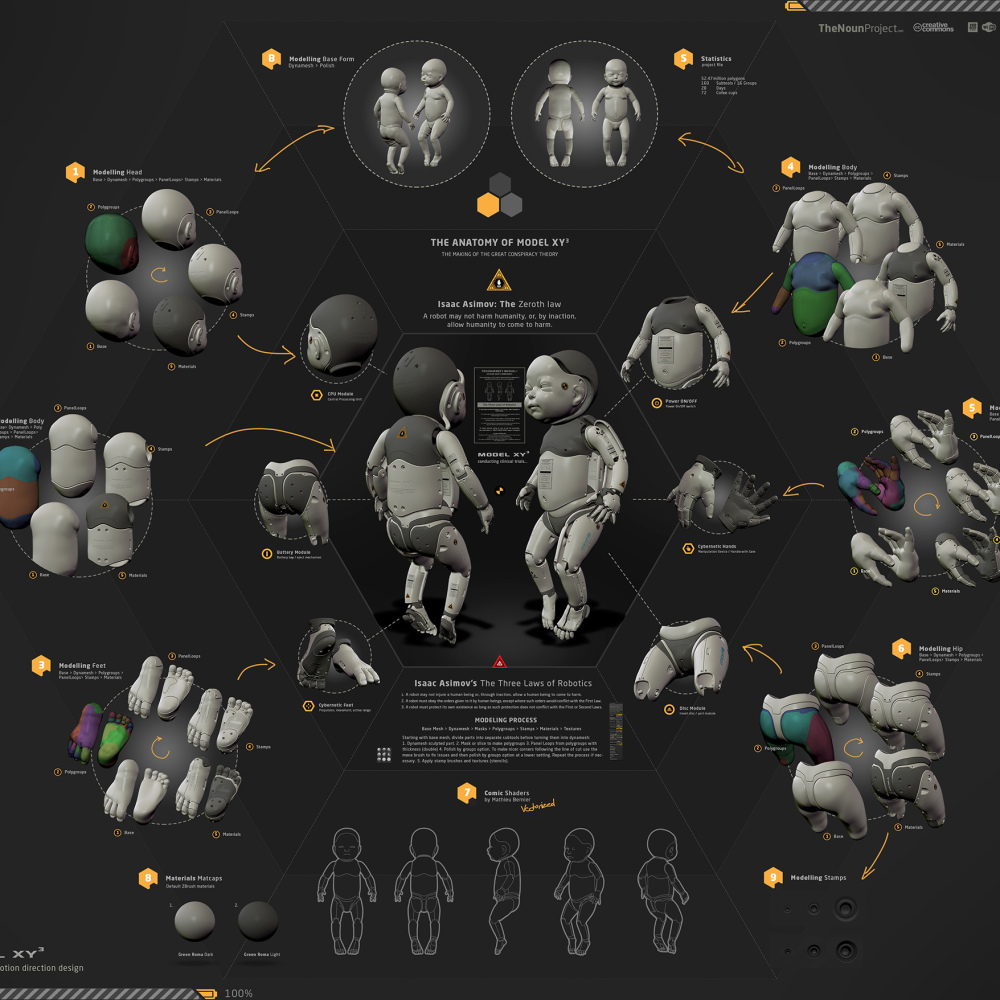 03 Model XY3 - Making Of